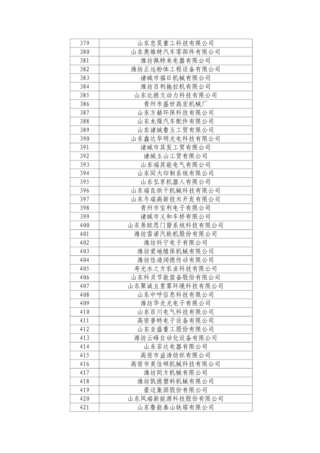 2263家單位被取消/暫停專利預(yù)審備案主體資格｜附名單