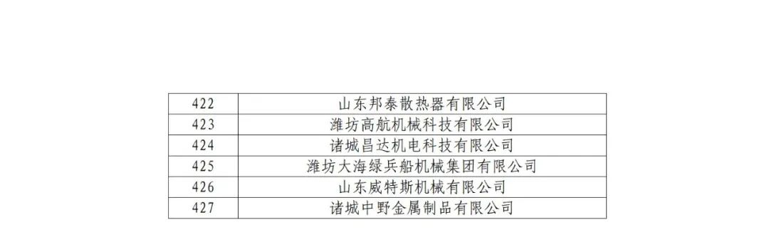 2263家單位被取消/暫停專利預(yù)審備案主體資格｜附名單