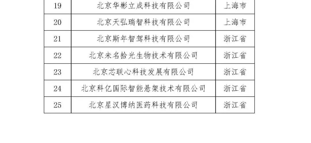 2263家單位被取消/暫停專利預(yù)審備案主體資格｜附名單