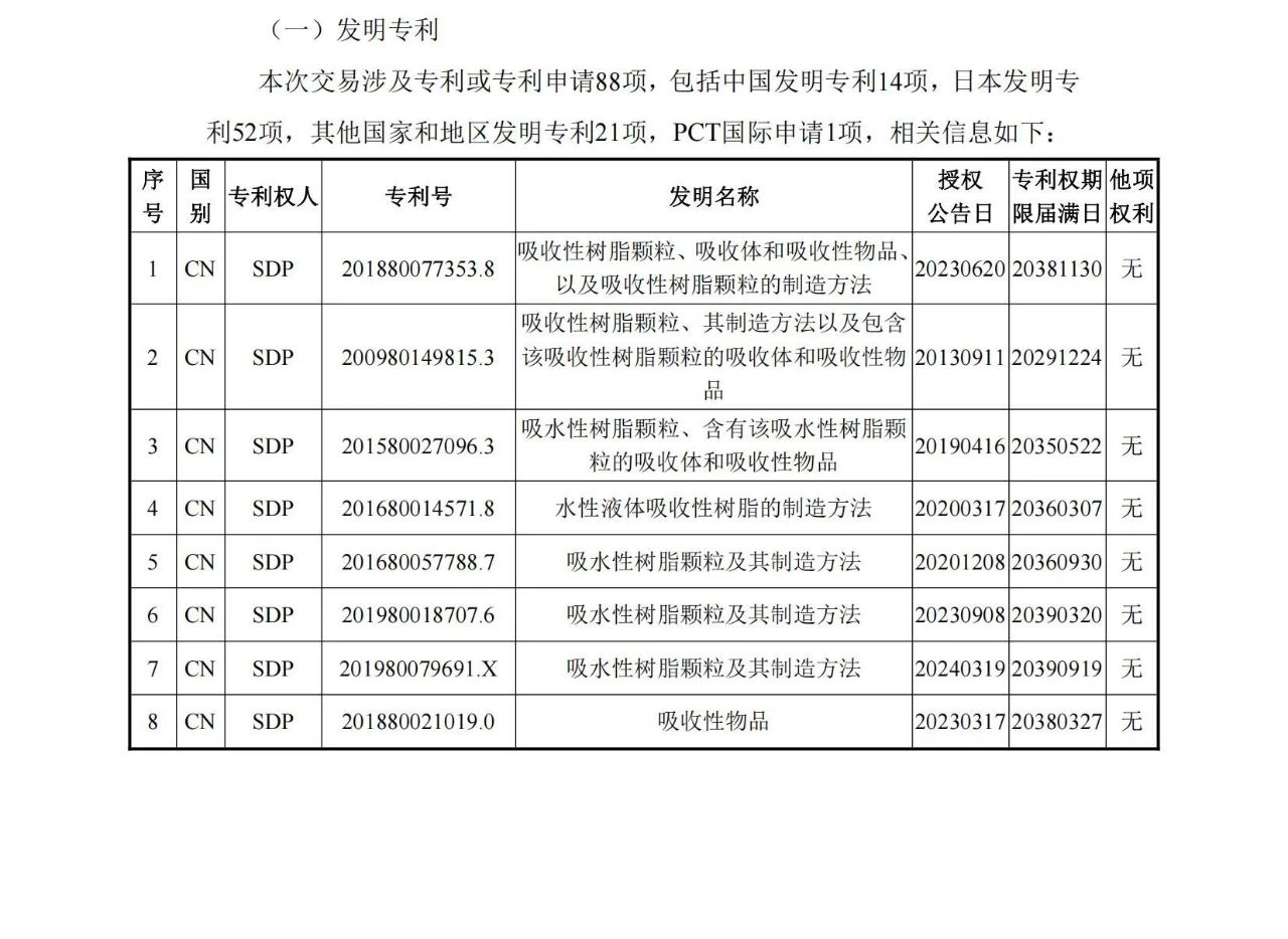 1260萬元！江天化學收購日本SDP高吸水性樹脂產(chǎn)品相關(guān)知識產(chǎn)權(quán)