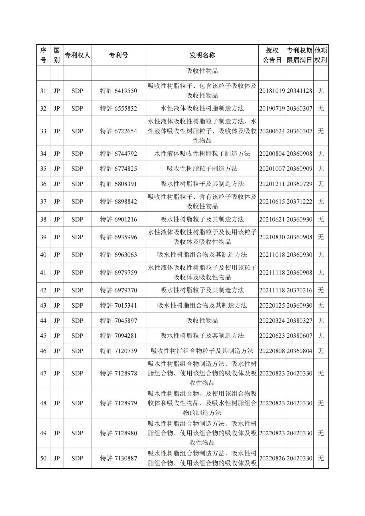 1260萬元！江天化學收購日本SDP高吸水性樹脂產(chǎn)品相關(guān)知識產(chǎn)權(quán)