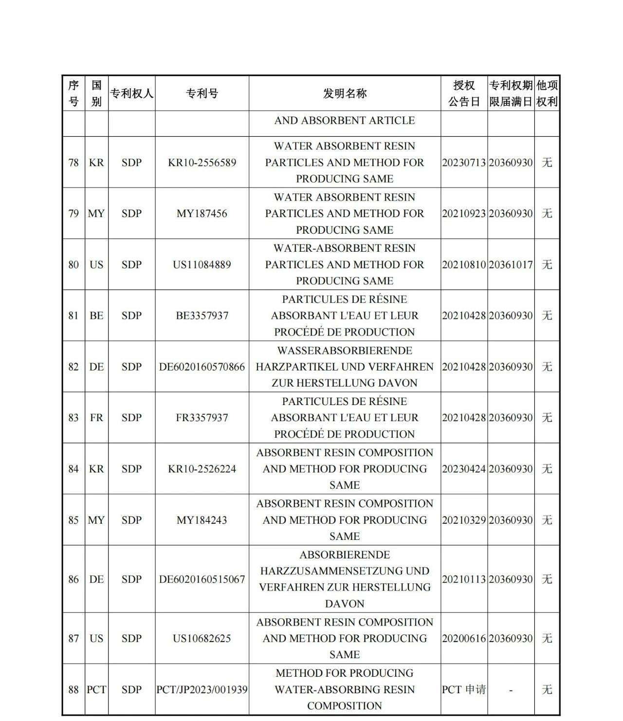 1260萬元！江天化學收購日本SDP高吸水性樹脂產(chǎn)品相關(guān)知識產(chǎn)權(quán)