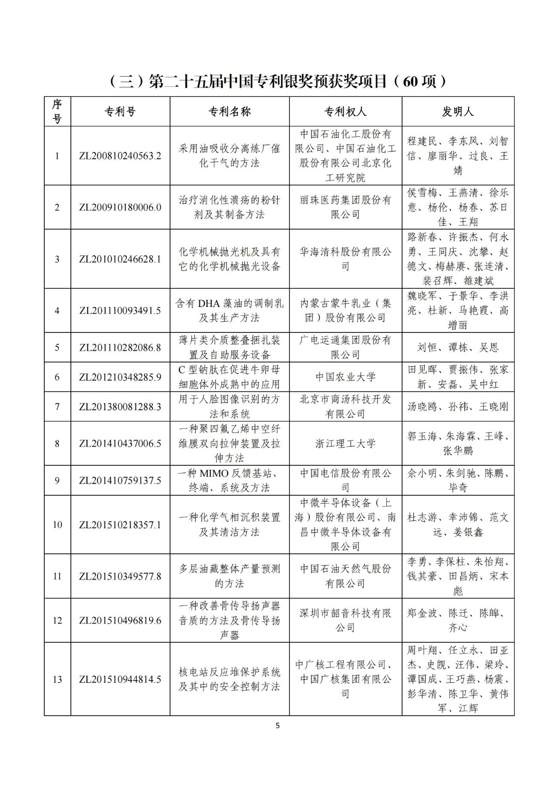 第二十五屆中國(guó)專利獎(jiǎng)評(píng)審結(jié)果公示｜附項(xiàng)目名單