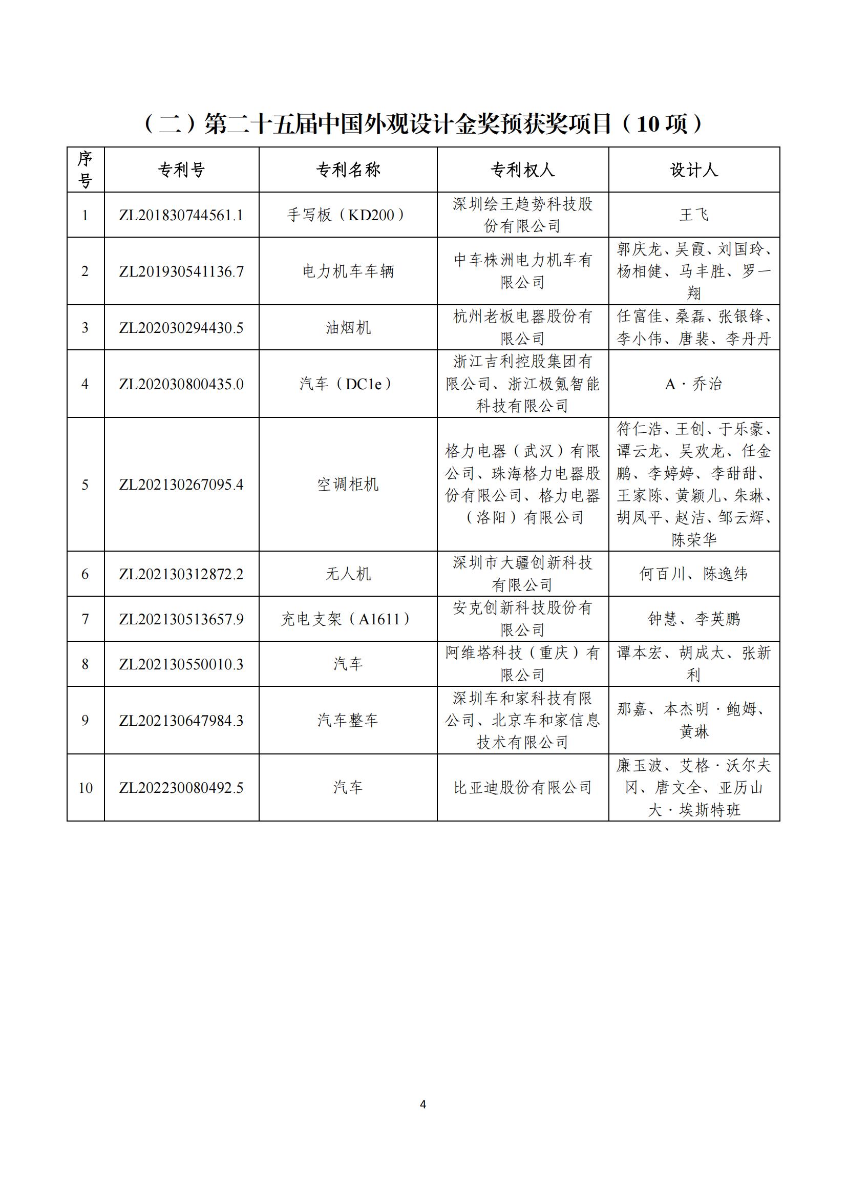 第二十五屆中國(guó)專利獎(jiǎng)評(píng)審結(jié)果公示｜附項(xiàng)目名單