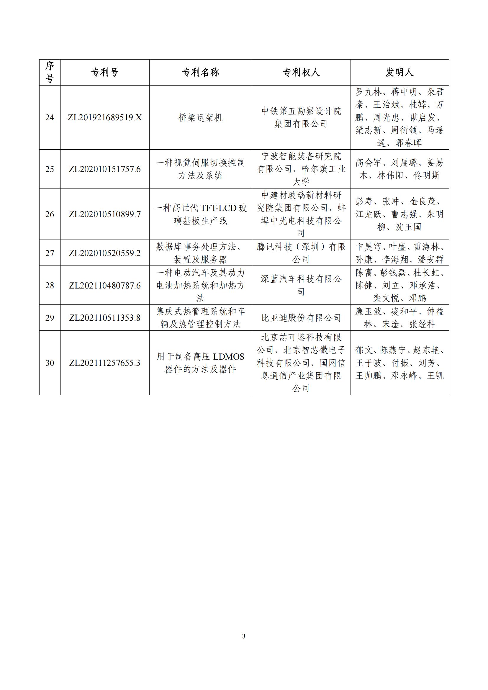 第二十五屆中國(guó)專利獎(jiǎng)評(píng)審結(jié)果公示｜附項(xiàng)目名單