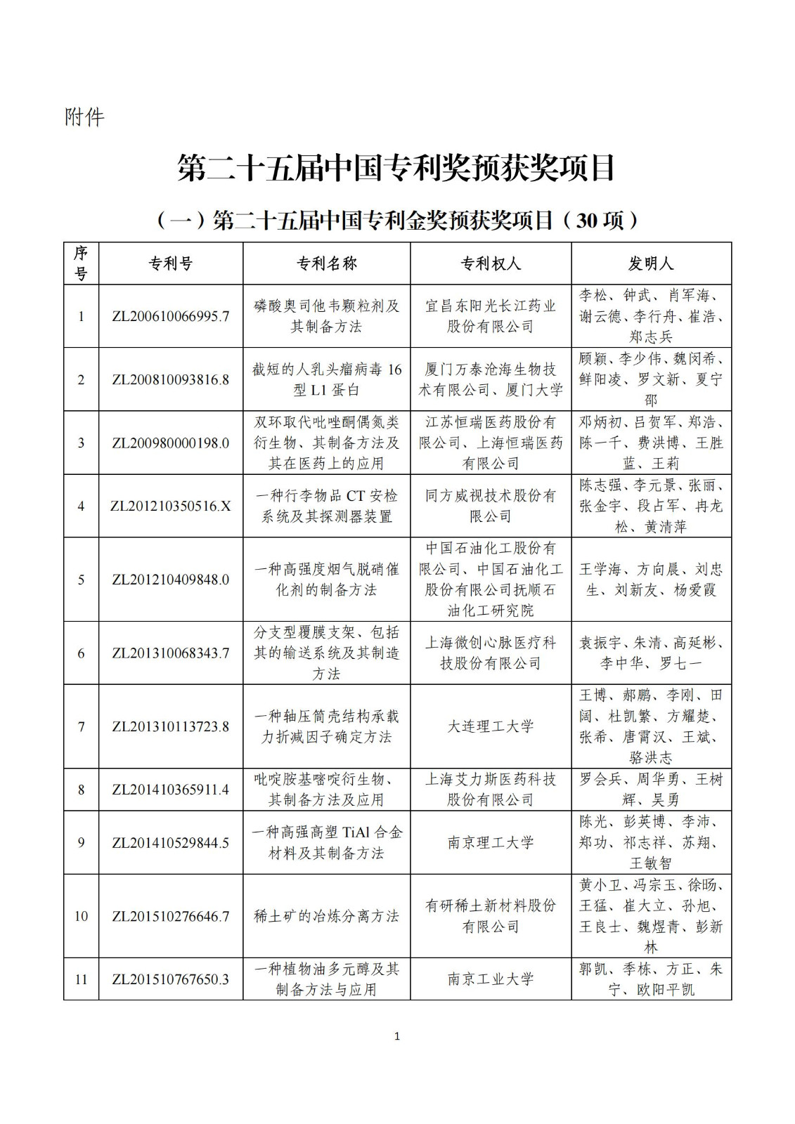 第二十五屆中國(guó)專利獎(jiǎng)評(píng)審結(jié)果公示｜附項(xiàng)目名單