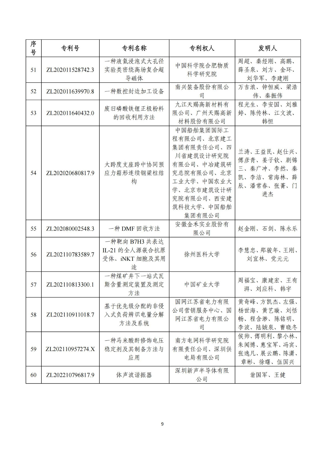 第二十五屆中國(guó)專利獎(jiǎng)評(píng)審結(jié)果公示｜附項(xiàng)目名單