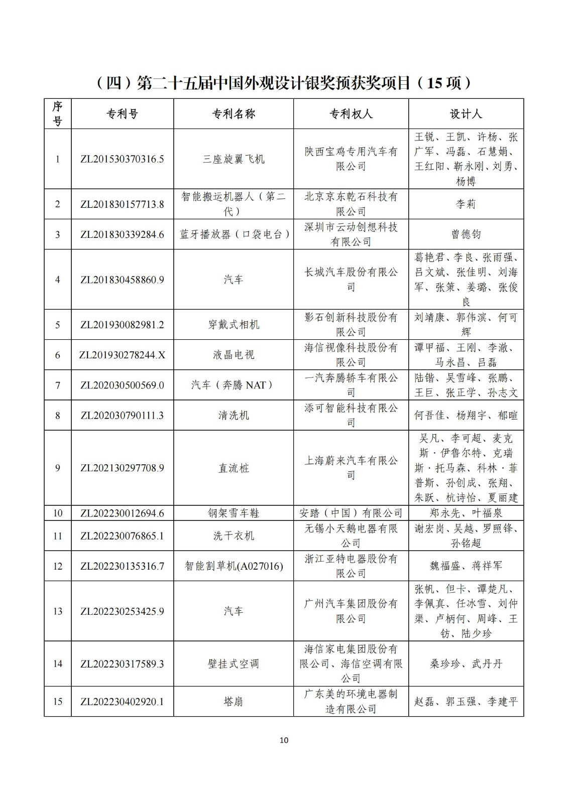 第二十五屆中國(guó)專利獎(jiǎng)評(píng)審結(jié)果公示｜附項(xiàng)目名單