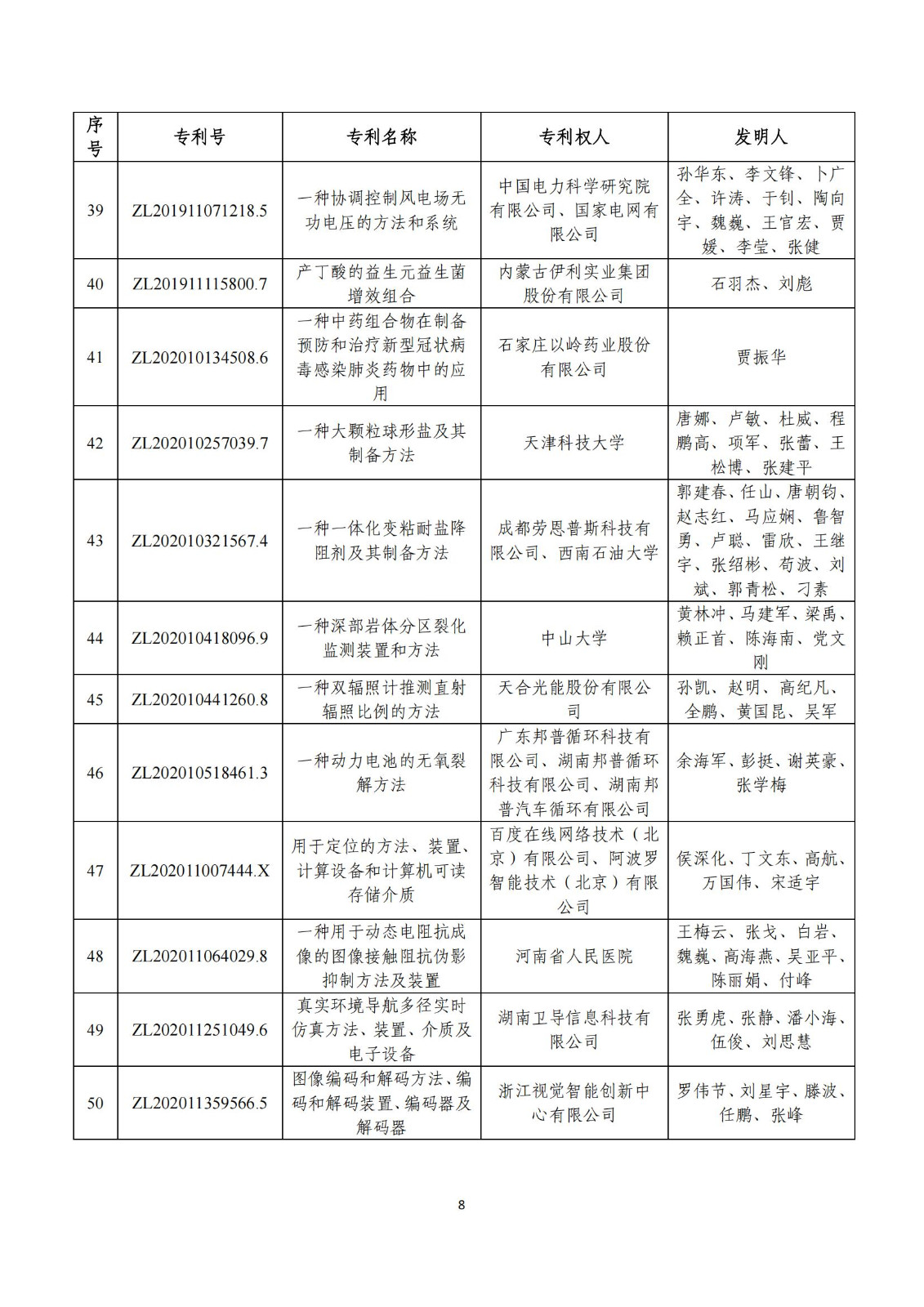 第二十五屆中國(guó)專利獎(jiǎng)評(píng)審結(jié)果公示｜附項(xiàng)目名單