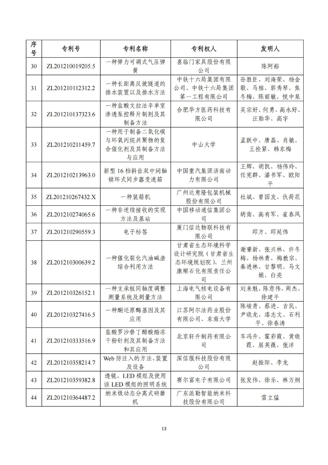 第二十五屆中國(guó)專利獎(jiǎng)評(píng)審結(jié)果公示｜附項(xiàng)目名單