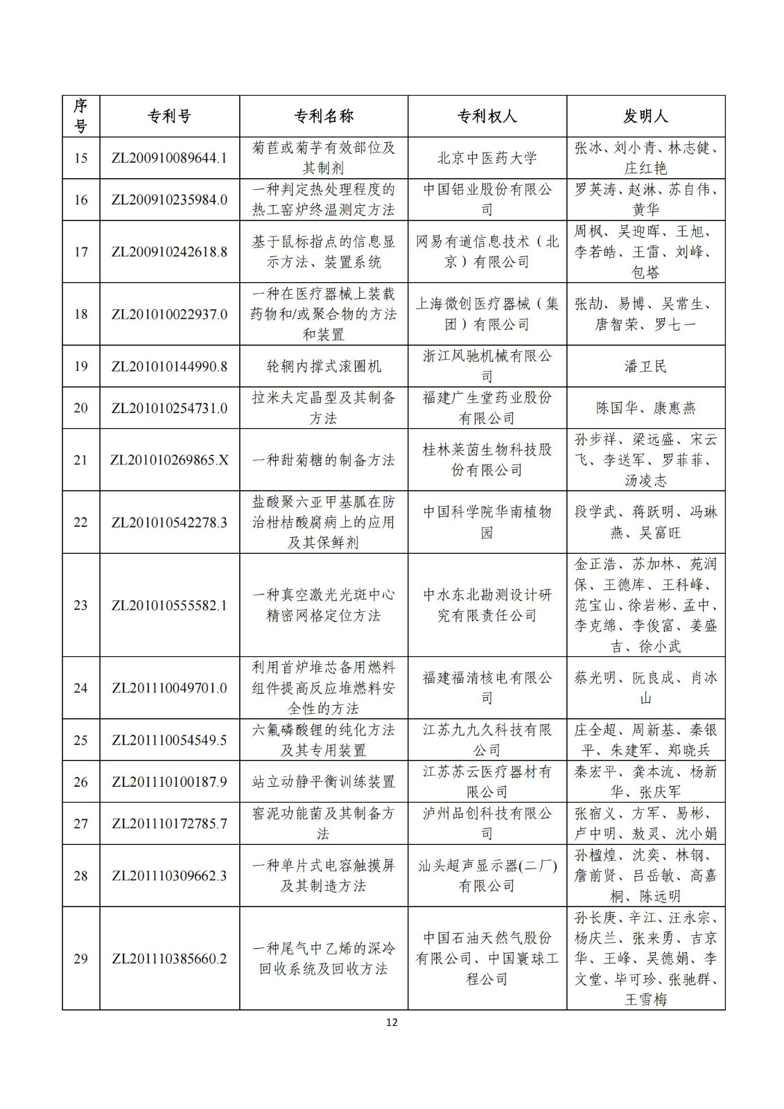 第二十五屆中國(guó)專利獎(jiǎng)評(píng)審結(jié)果公示｜附項(xiàng)目名單