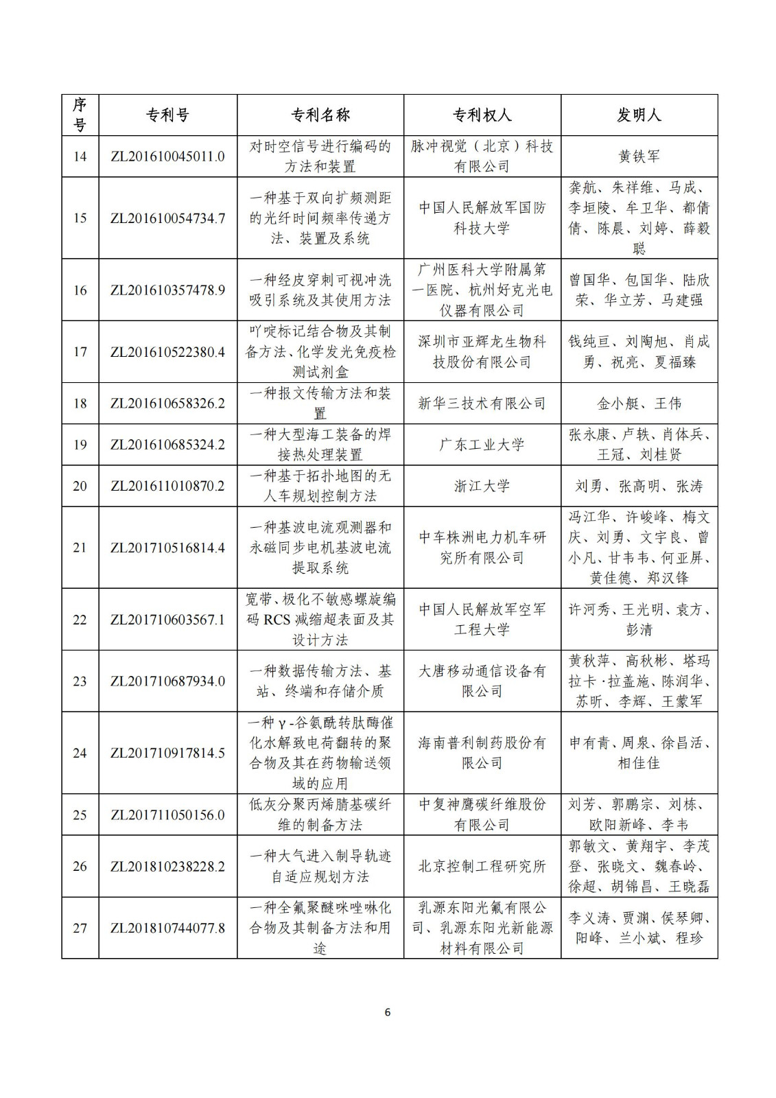 第二十五屆中國(guó)專利獎(jiǎng)評(píng)審結(jié)果公示｜附項(xiàng)目名單