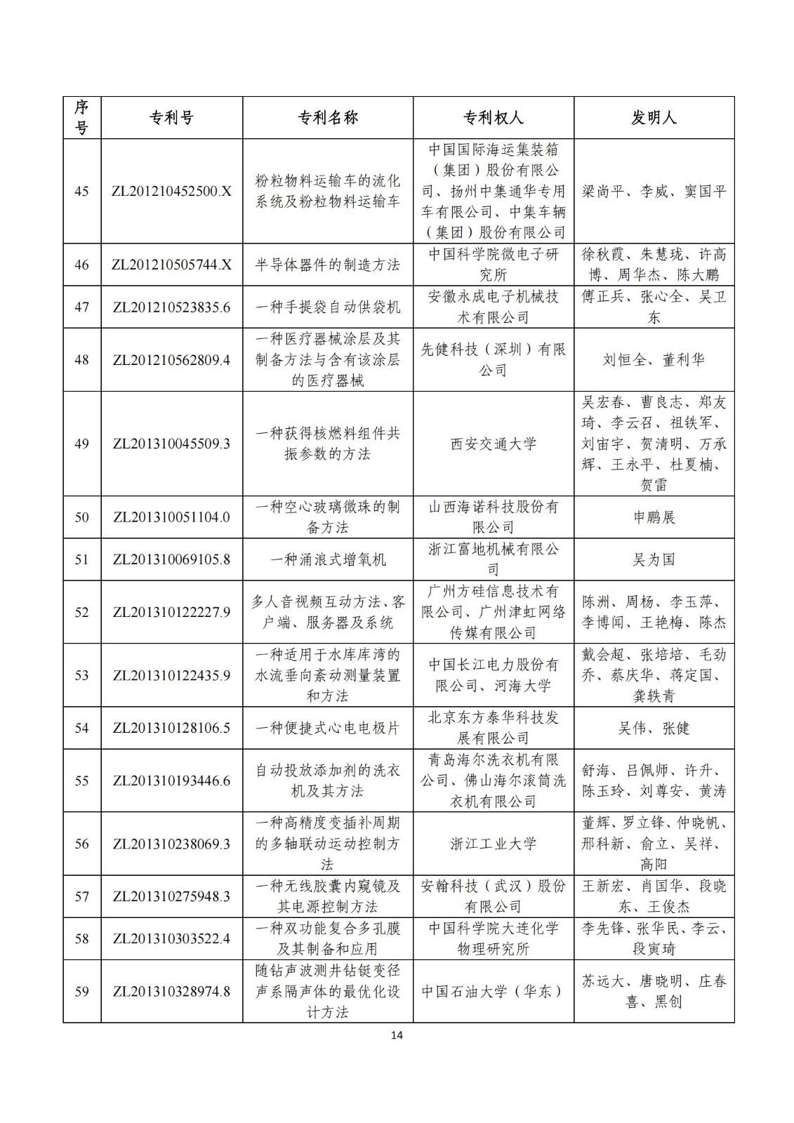 第二十五屆中國(guó)專利獎(jiǎng)評(píng)審結(jié)果公示｜附項(xiàng)目名單