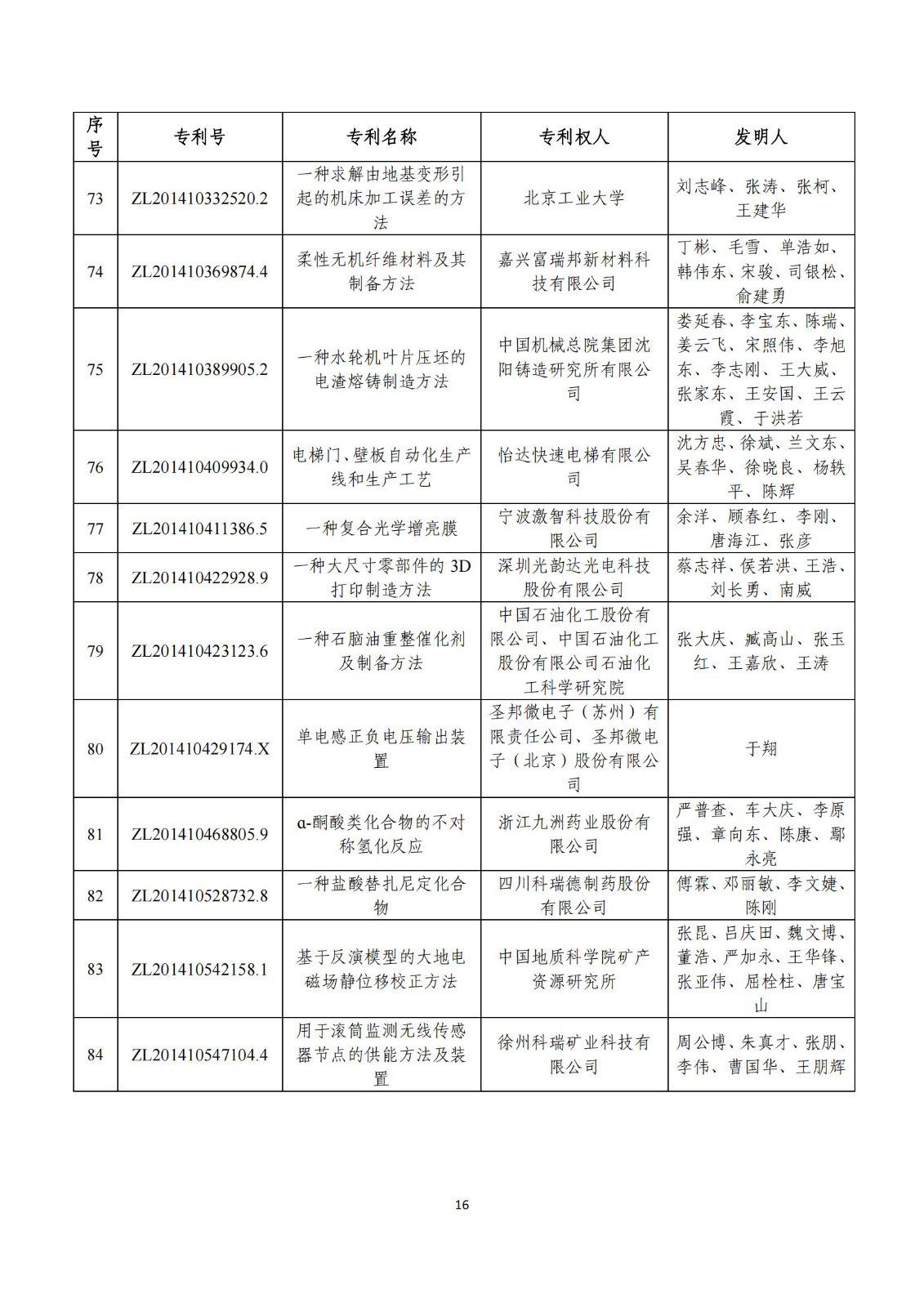 第二十五屆中國(guó)專利獎(jiǎng)評(píng)審結(jié)果公示｜附項(xiàng)目名單