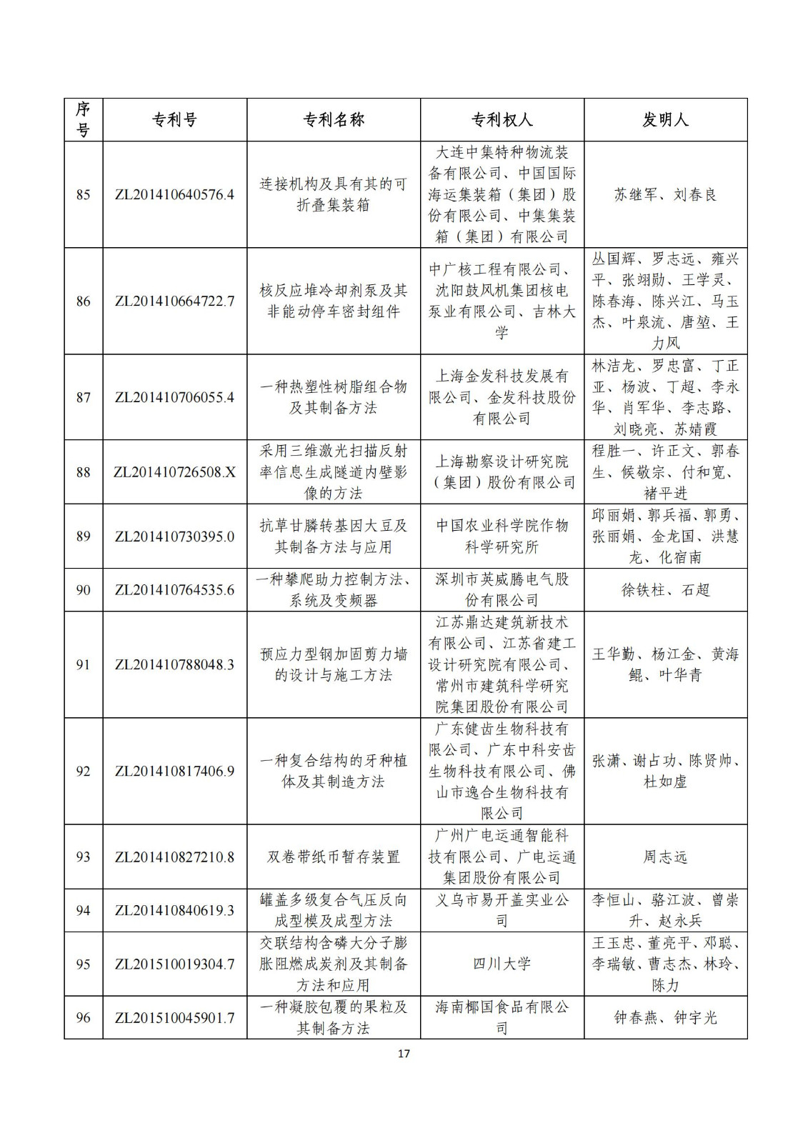 第二十五屆中國(guó)專利獎(jiǎng)評(píng)審結(jié)果公示｜附項(xiàng)目名單