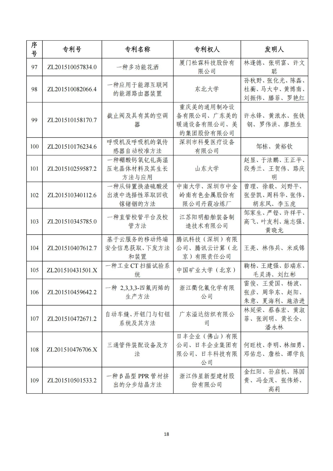 第二十五屆中國(guó)專利獎(jiǎng)評(píng)審結(jié)果公示｜附項(xiàng)目名單