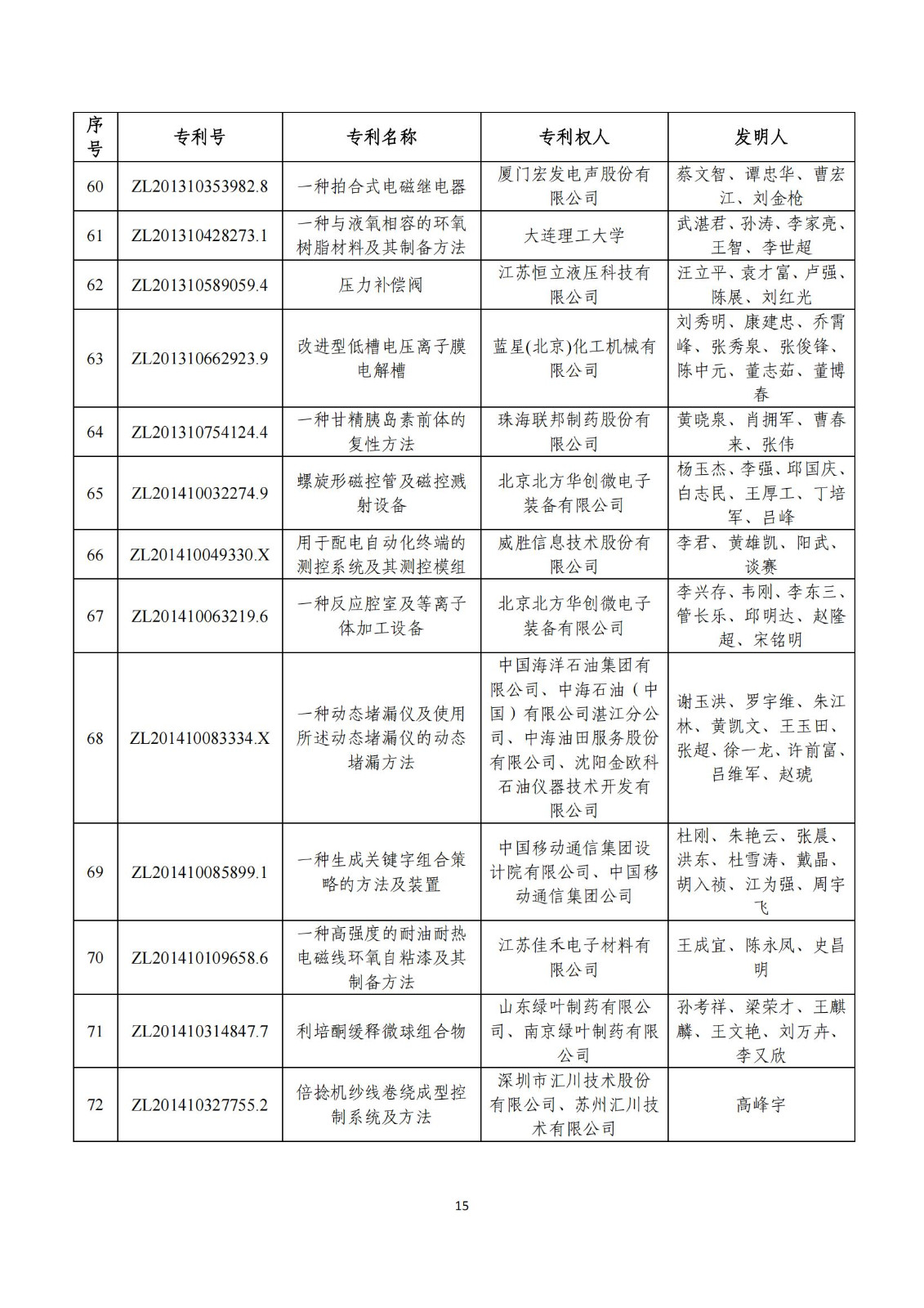 第二十五屆中國(guó)專利獎(jiǎng)評(píng)審結(jié)果公示｜附項(xiàng)目名單