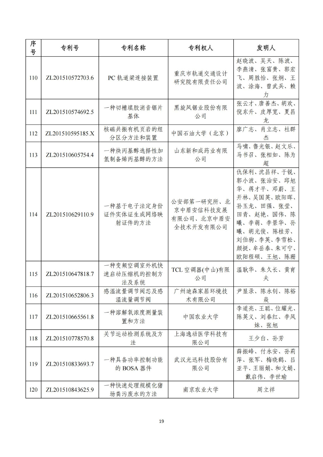 第二十五屆中國(guó)專利獎(jiǎng)評(píng)審結(jié)果公示｜附項(xiàng)目名單