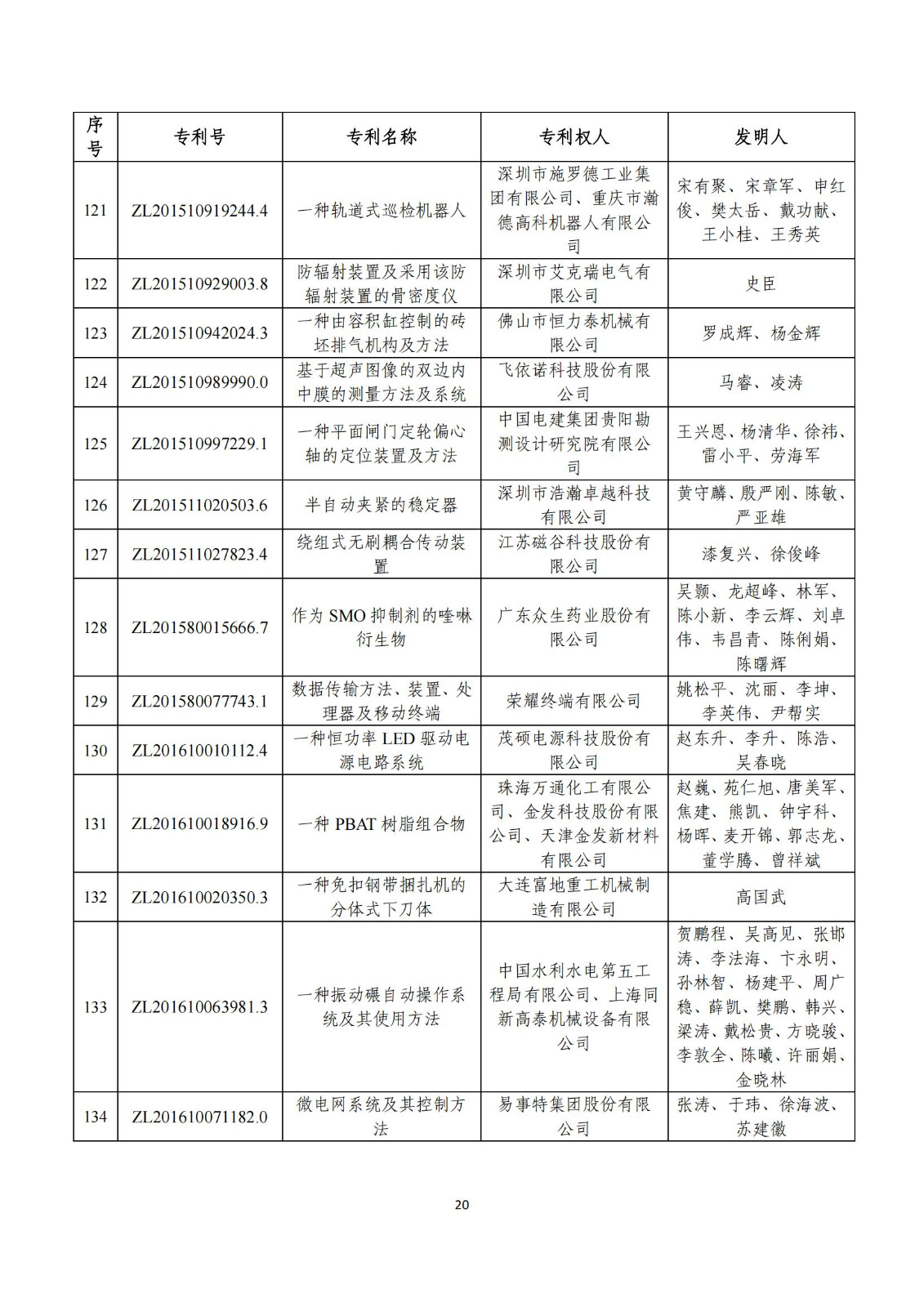 第二十五屆中國(guó)專利獎(jiǎng)評(píng)審結(jié)果公示｜附項(xiàng)目名單