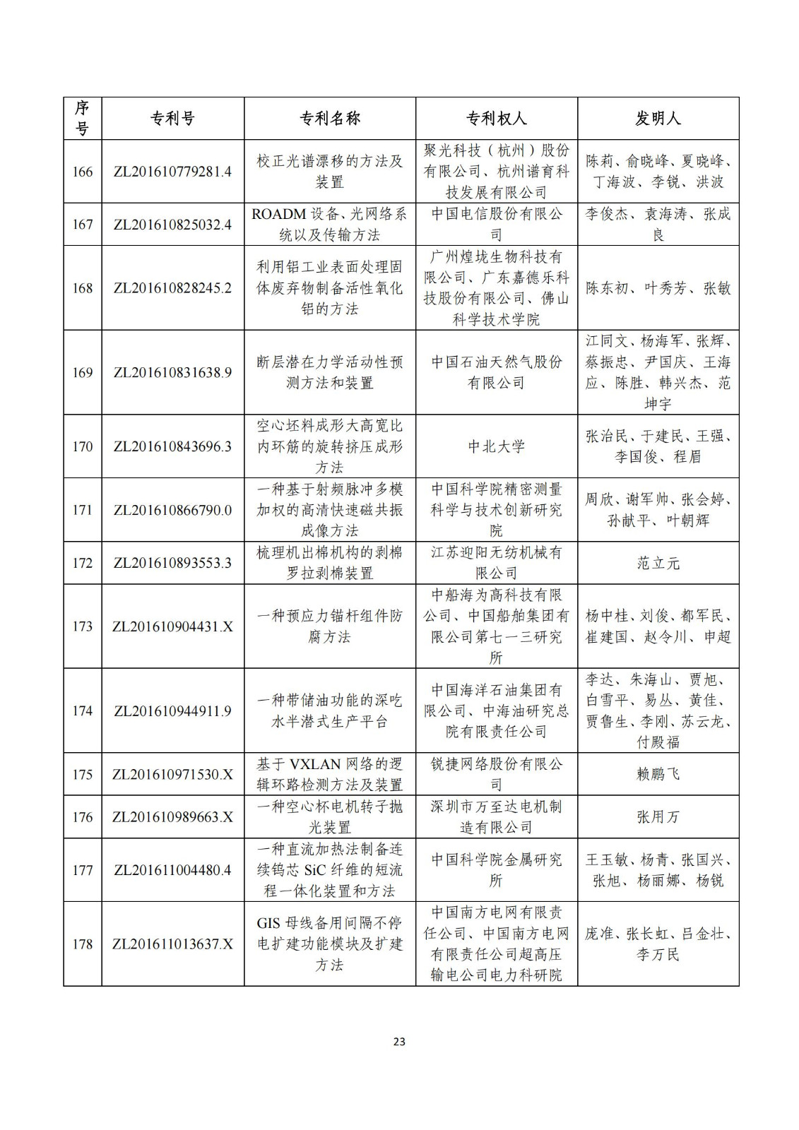 第二十五屆中國(guó)專利獎(jiǎng)評(píng)審結(jié)果公示｜附項(xiàng)目名單