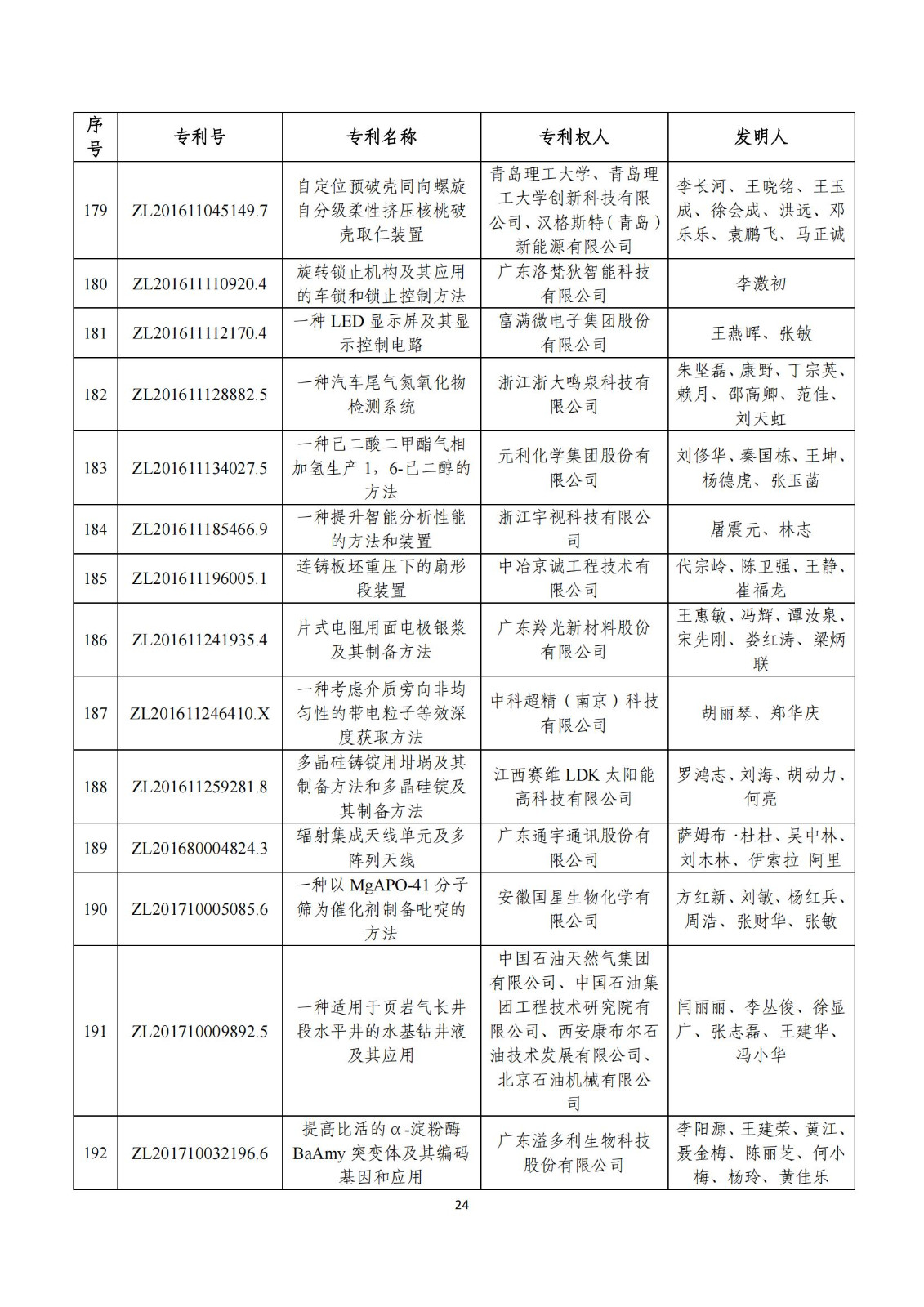 第二十五屆中國(guó)專利獎(jiǎng)評(píng)審結(jié)果公示｜附項(xiàng)目名單