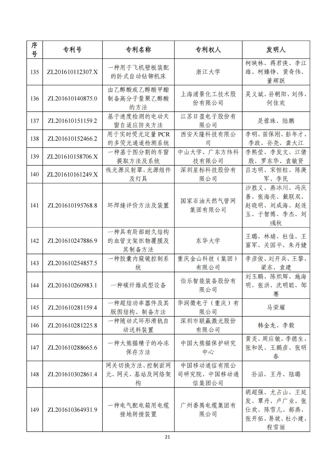 第二十五屆中國(guó)專利獎(jiǎng)評(píng)審結(jié)果公示｜附項(xiàng)目名單