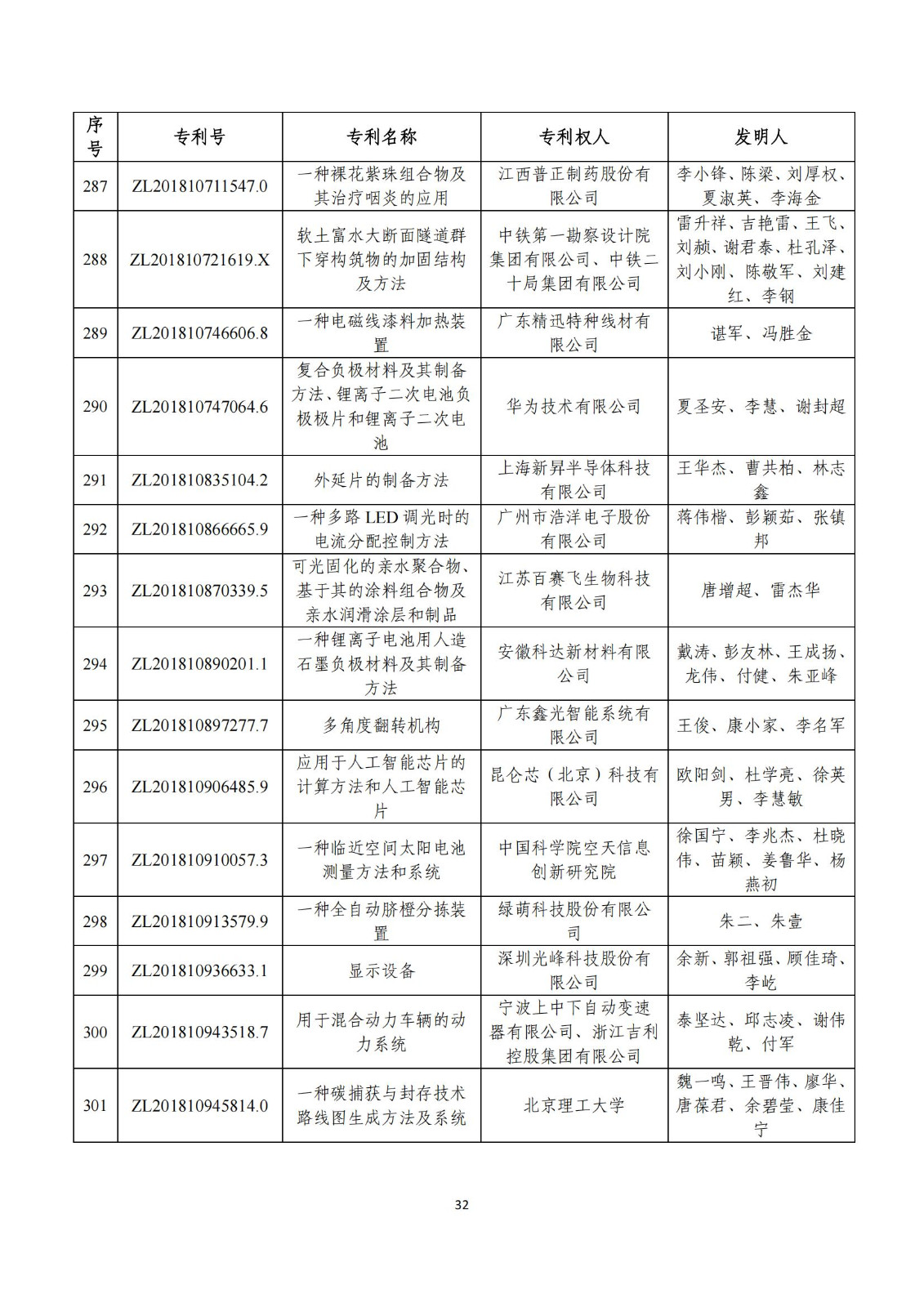 第二十五屆中國(guó)專利獎(jiǎng)評(píng)審結(jié)果公示｜附項(xiàng)目名單