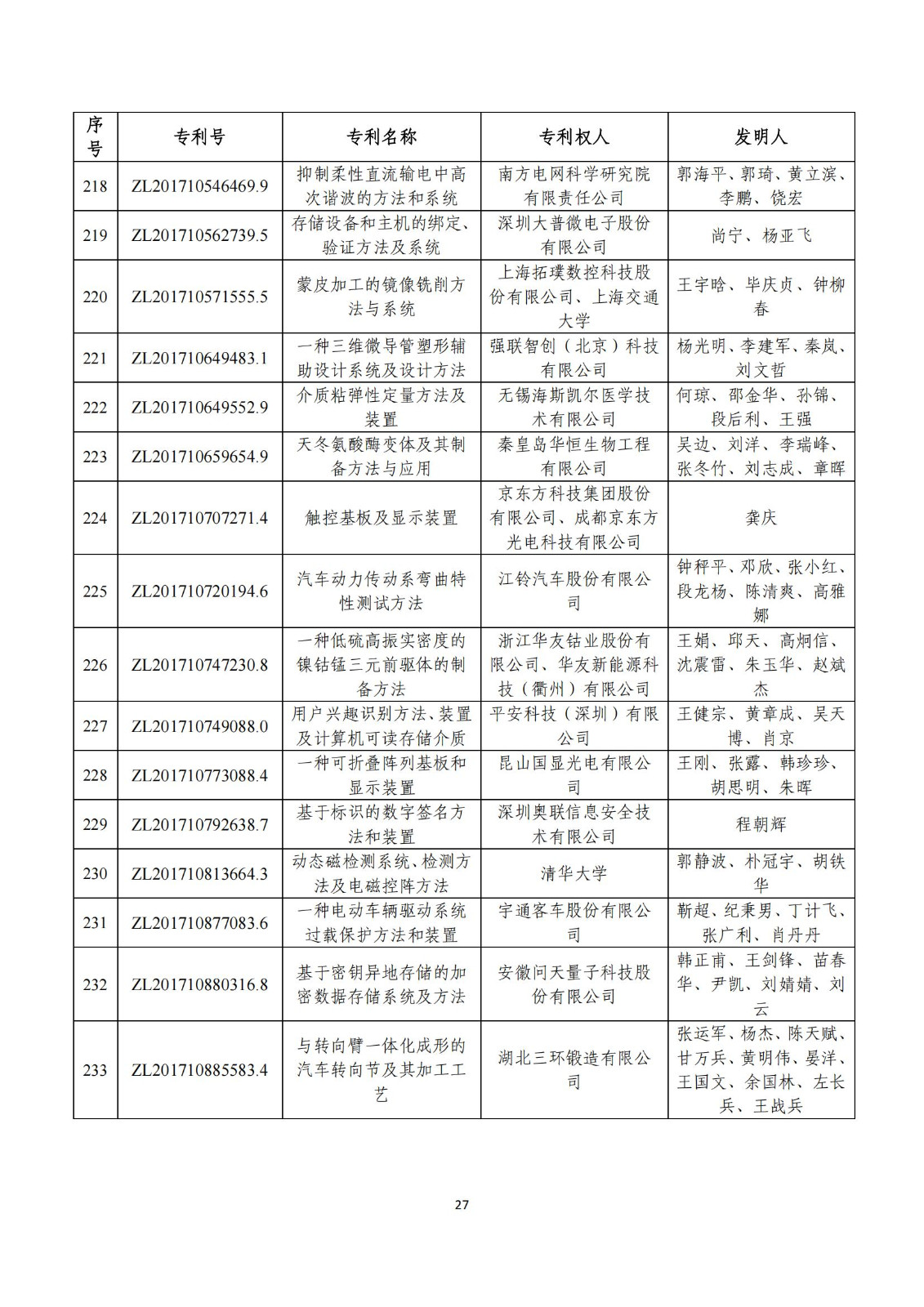 第二十五屆中國(guó)專利獎(jiǎng)評(píng)審結(jié)果公示｜附項(xiàng)目名單