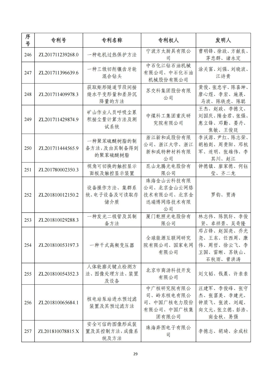 第二十五屆中國(guó)專利獎(jiǎng)評(píng)審結(jié)果公示｜附項(xiàng)目名單