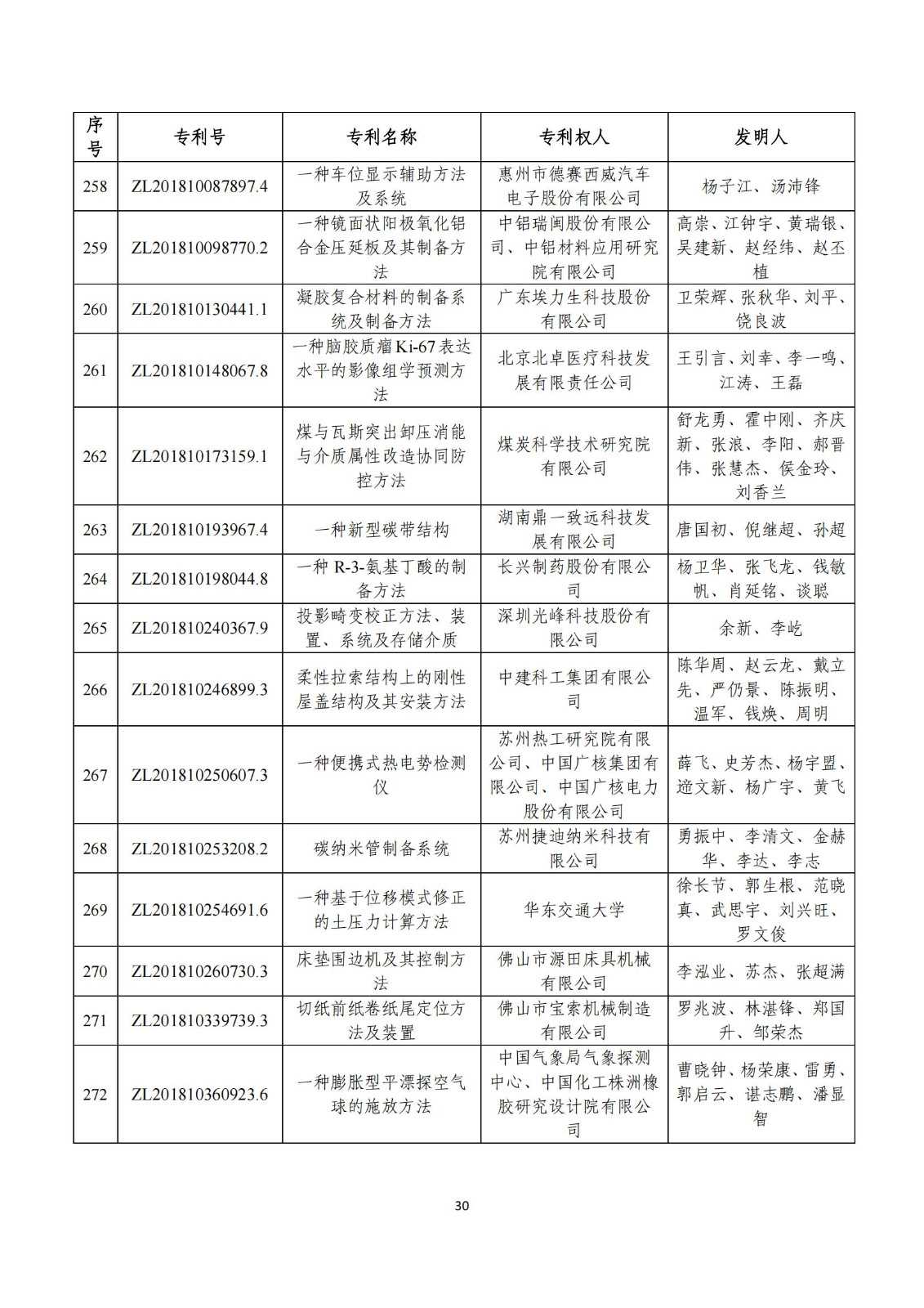 第二十五屆中國(guó)專利獎(jiǎng)評(píng)審結(jié)果公示｜附項(xiàng)目名單