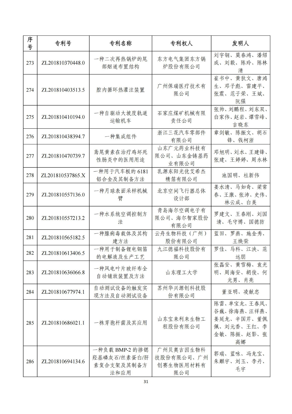 第二十五屆中國(guó)專利獎(jiǎng)評(píng)審結(jié)果公示｜附項(xiàng)目名單