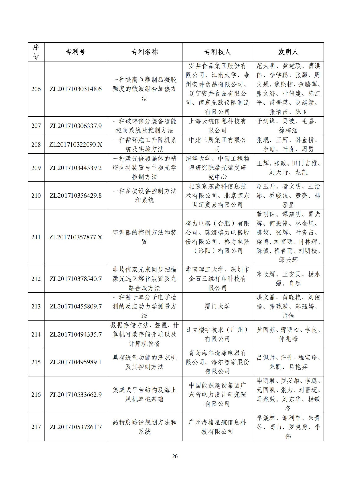 第二十五屆中國(guó)專利獎(jiǎng)評(píng)審結(jié)果公示｜附項(xiàng)目名單