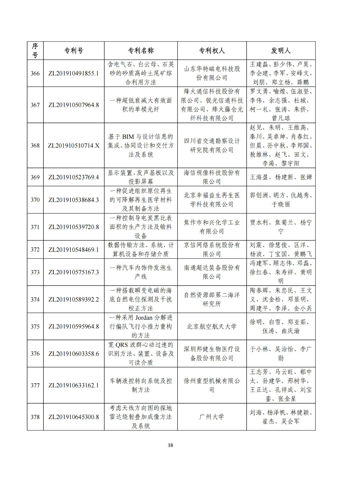 第二十五屆中國(guó)專利獎(jiǎng)評(píng)審結(jié)果公示｜附項(xiàng)目名單