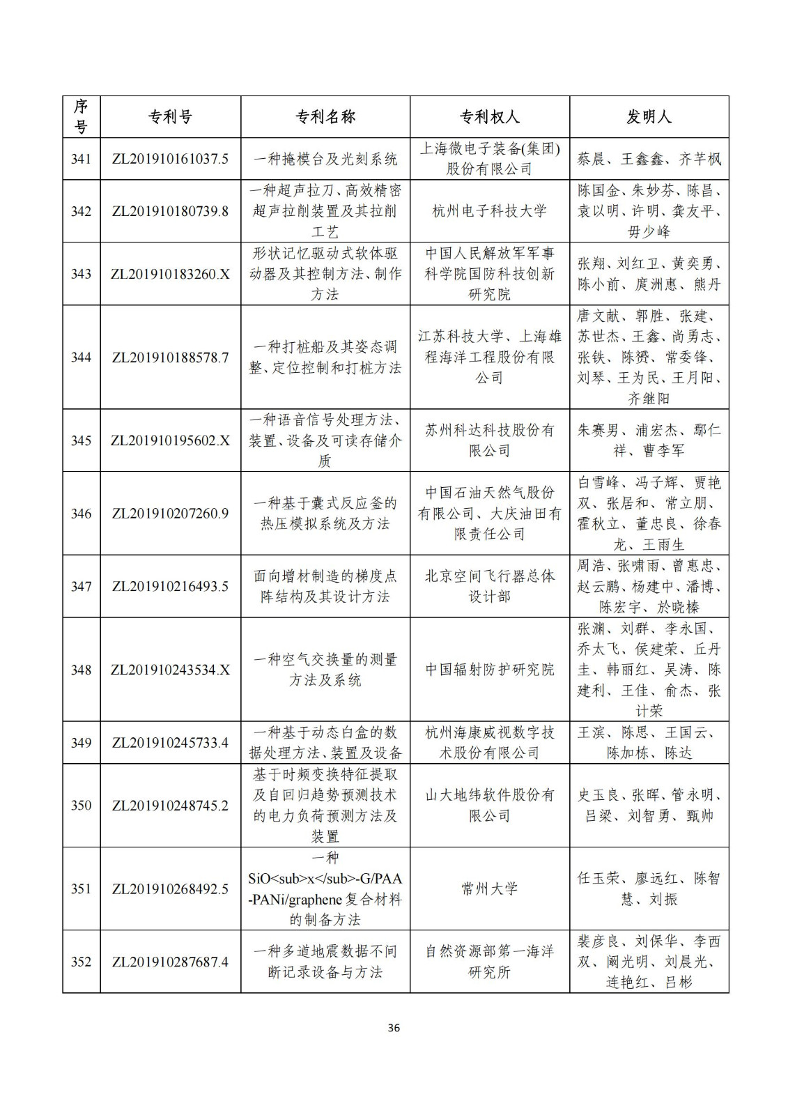 第二十五屆中國(guó)專利獎(jiǎng)評(píng)審結(jié)果公示｜附項(xiàng)目名單