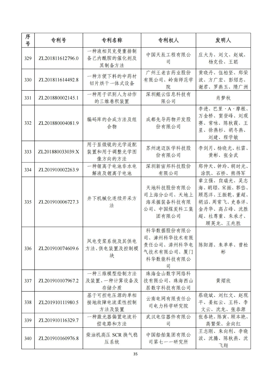 第二十五屆中國(guó)專利獎(jiǎng)評(píng)審結(jié)果公示｜附項(xiàng)目名單