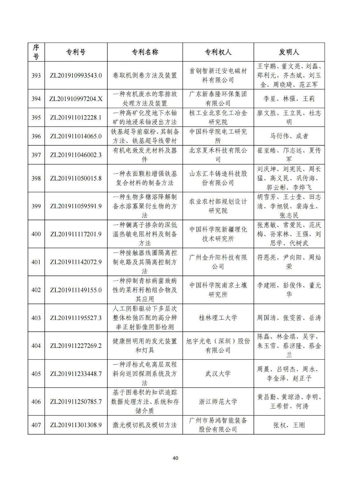 第二十五屆中國(guó)專利獎(jiǎng)評(píng)審結(jié)果公示｜附項(xiàng)目名單