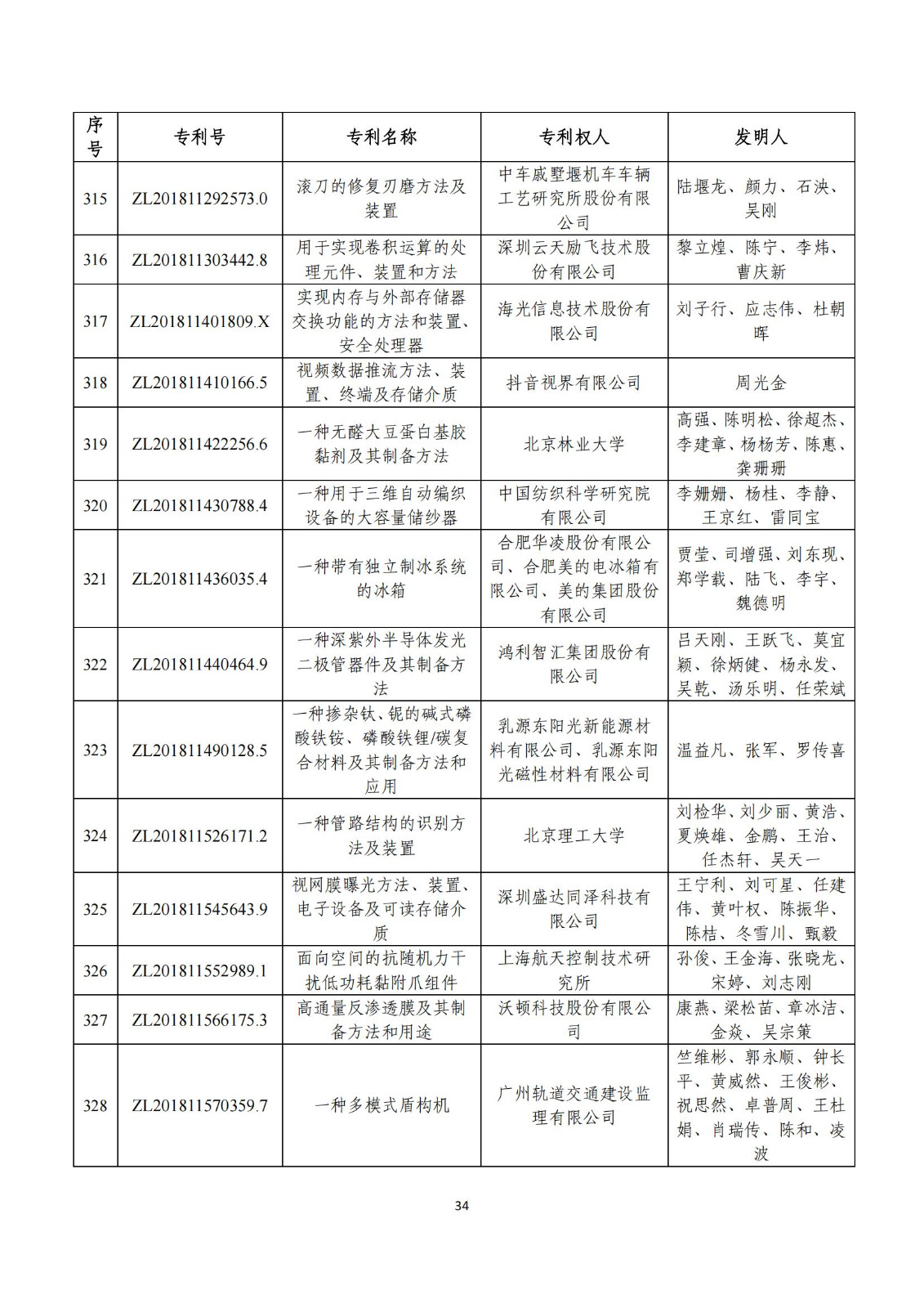 第二十五屆中國(guó)專利獎(jiǎng)評(píng)審結(jié)果公示｜附項(xiàng)目名單