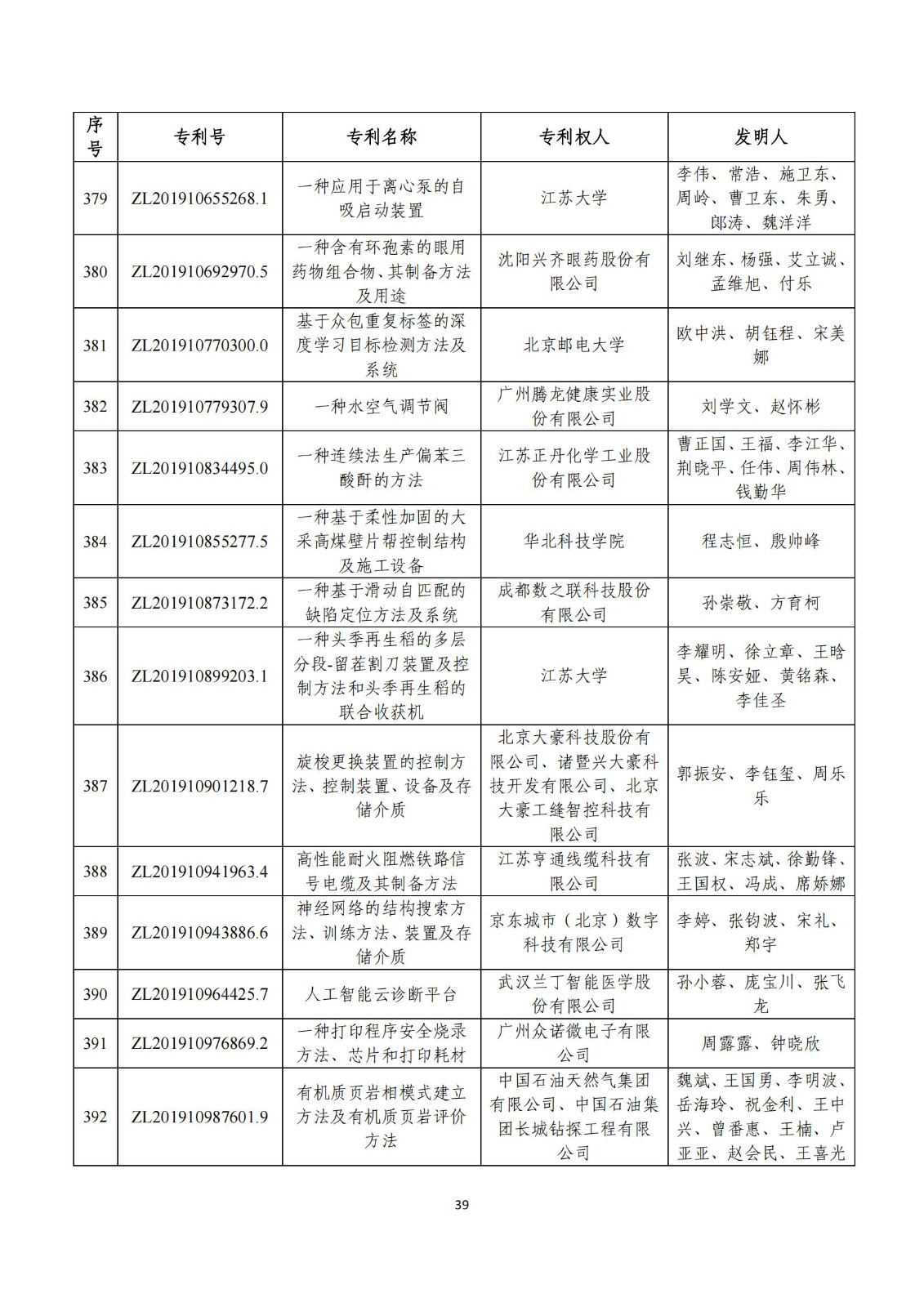 第二十五屆中國(guó)專利獎(jiǎng)評(píng)審結(jié)果公示｜附項(xiàng)目名單