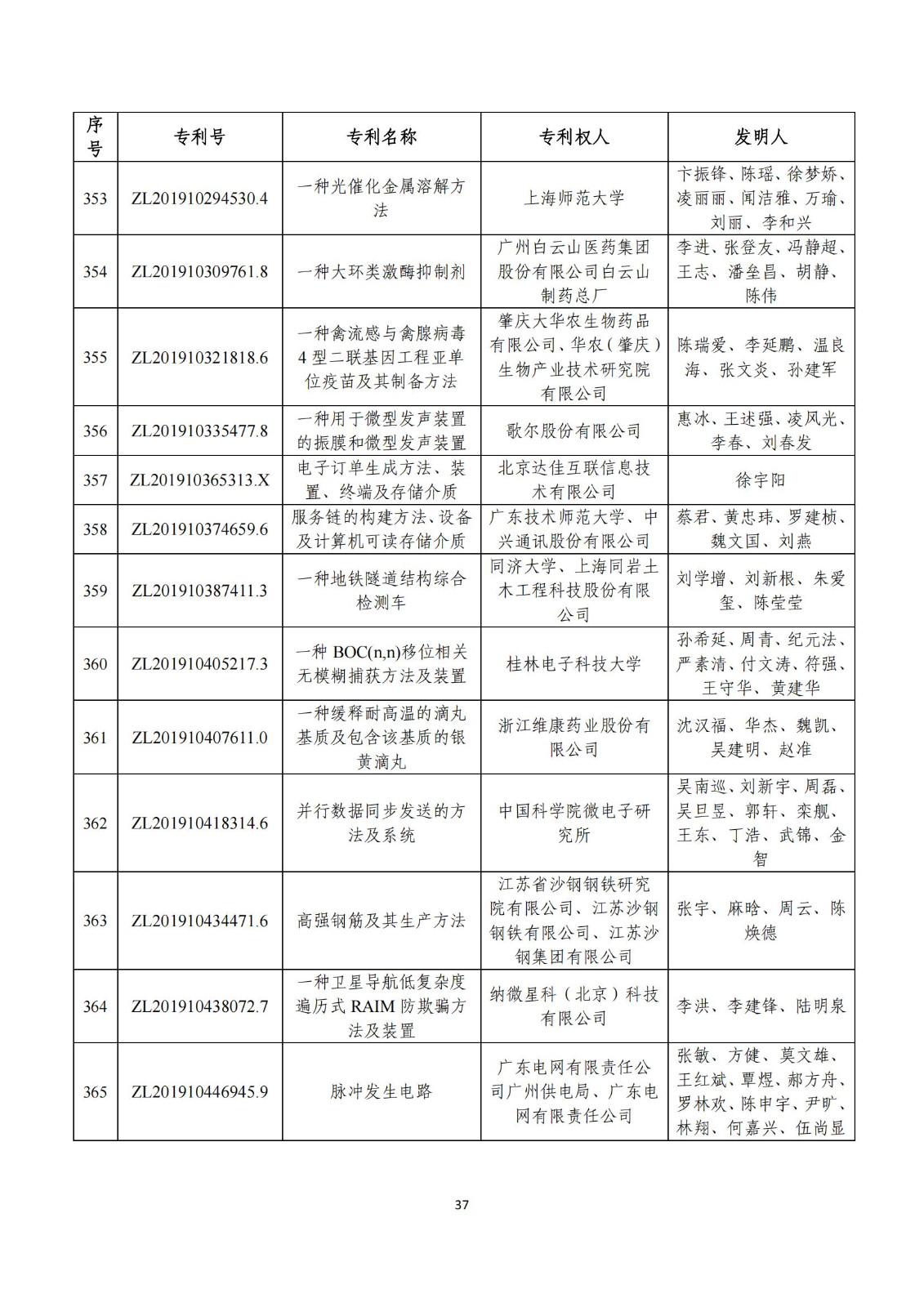 第二十五屆中國(guó)專利獎(jiǎng)評(píng)審結(jié)果公示｜附項(xiàng)目名單