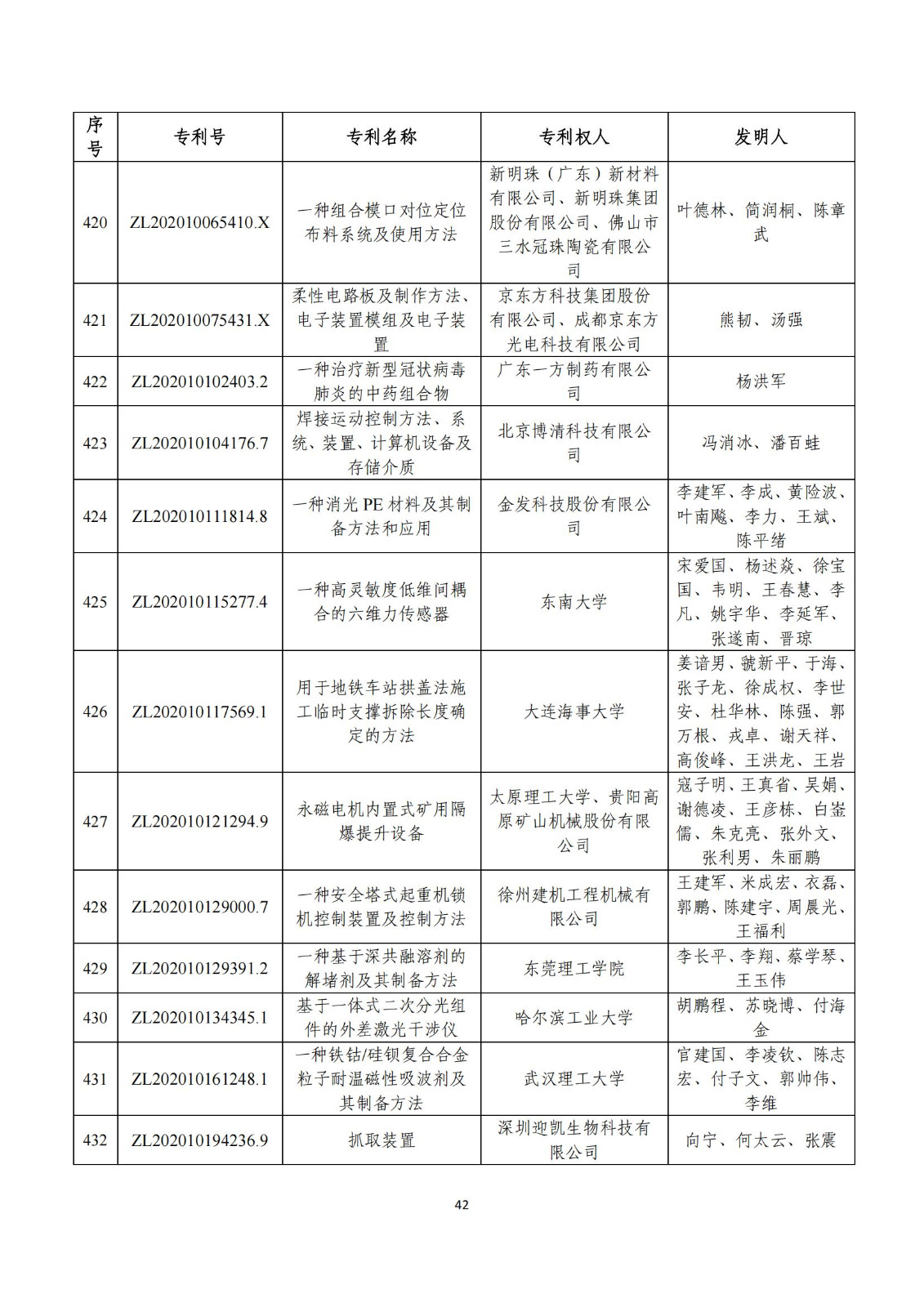 第二十五屆中國(guó)專利獎(jiǎng)評(píng)審結(jié)果公示｜附項(xiàng)目名單