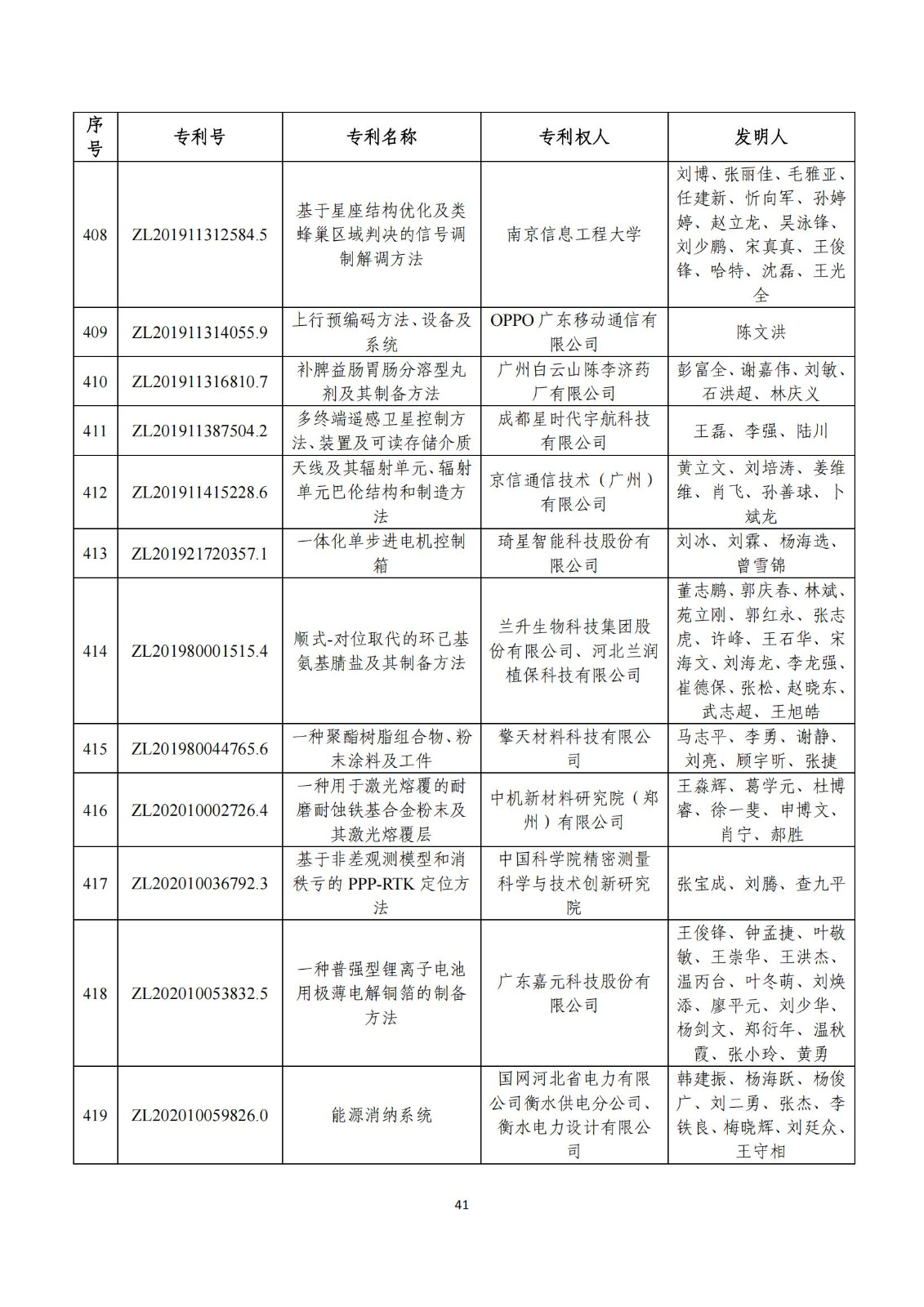 第二十五屆中國(guó)專利獎(jiǎng)評(píng)審結(jié)果公示｜附項(xiàng)目名單