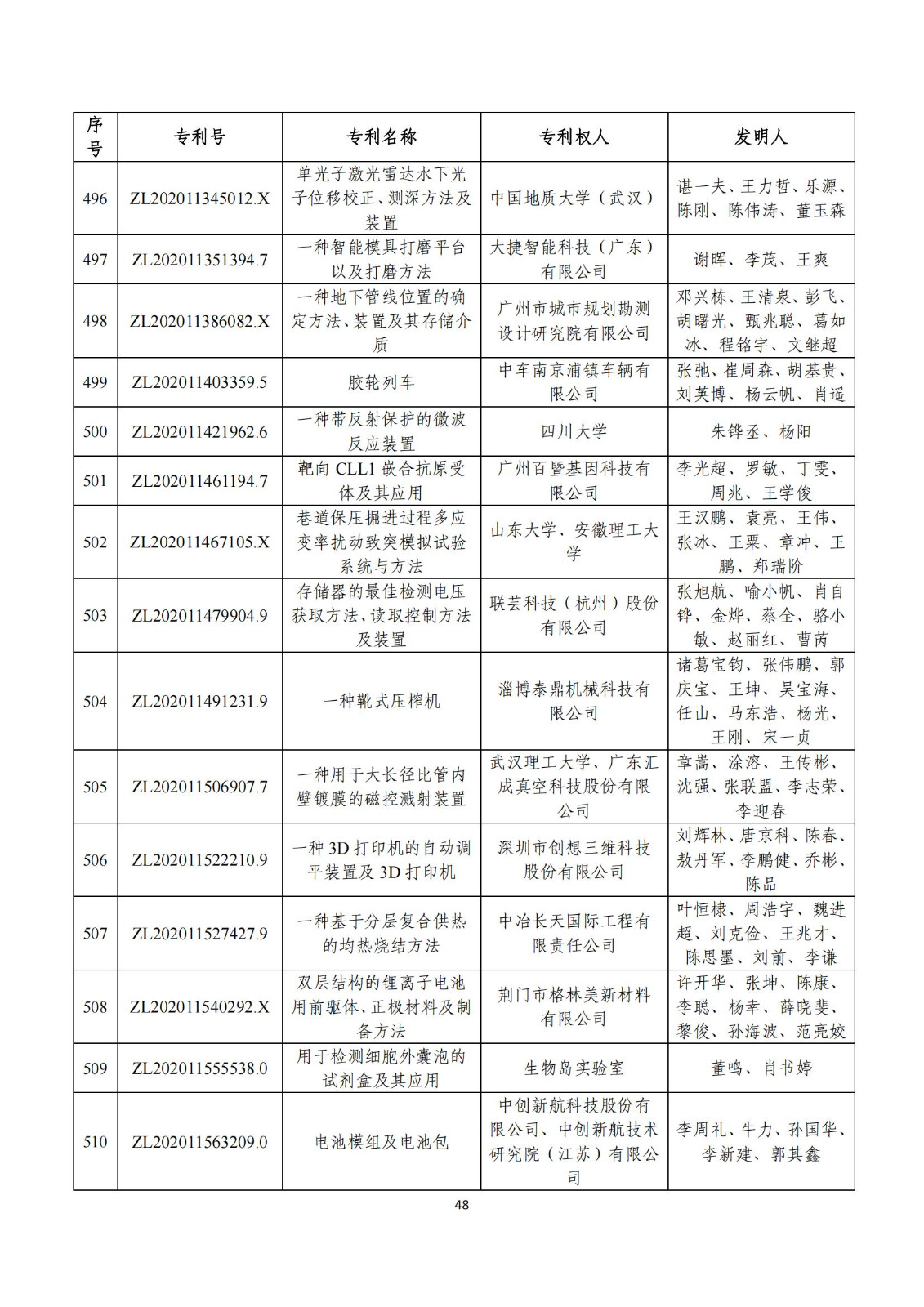 第二十五屆中國(guó)專利獎(jiǎng)評(píng)審結(jié)果公示｜附項(xiàng)目名單