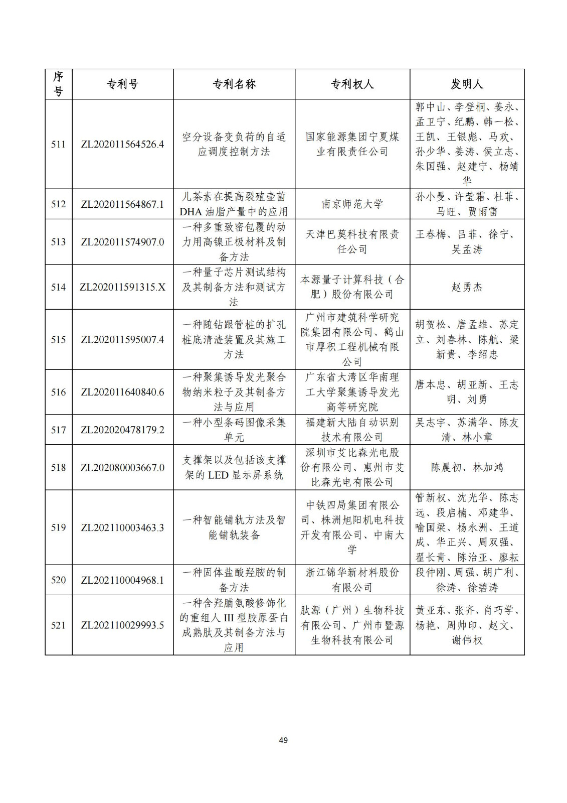 第二十五屆中國(guó)專利獎(jiǎng)評(píng)審結(jié)果公示｜附項(xiàng)目名單