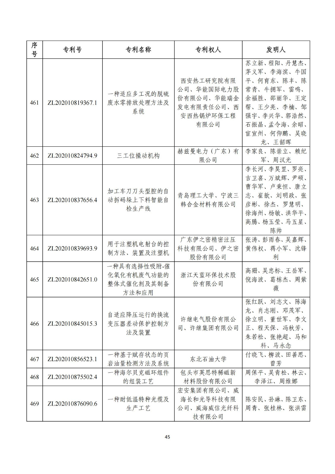 第二十五屆中國(guó)專利獎(jiǎng)評(píng)審結(jié)果公示｜附項(xiàng)目名單