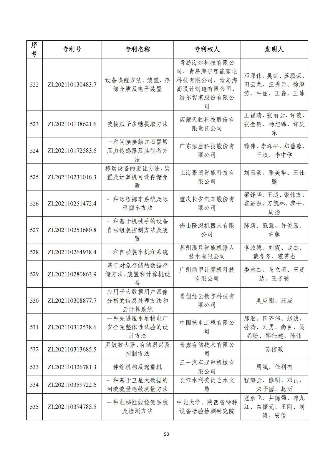 第二十五屆中國(guó)專利獎(jiǎng)評(píng)審結(jié)果公示｜附項(xiàng)目名單