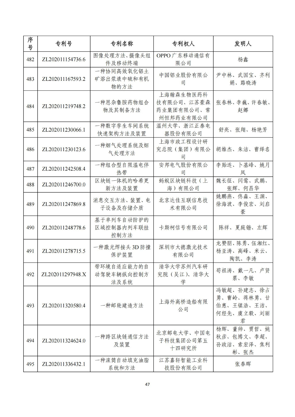 第二十五屆中國(guó)專利獎(jiǎng)評(píng)審結(jié)果公示｜附項(xiàng)目名單