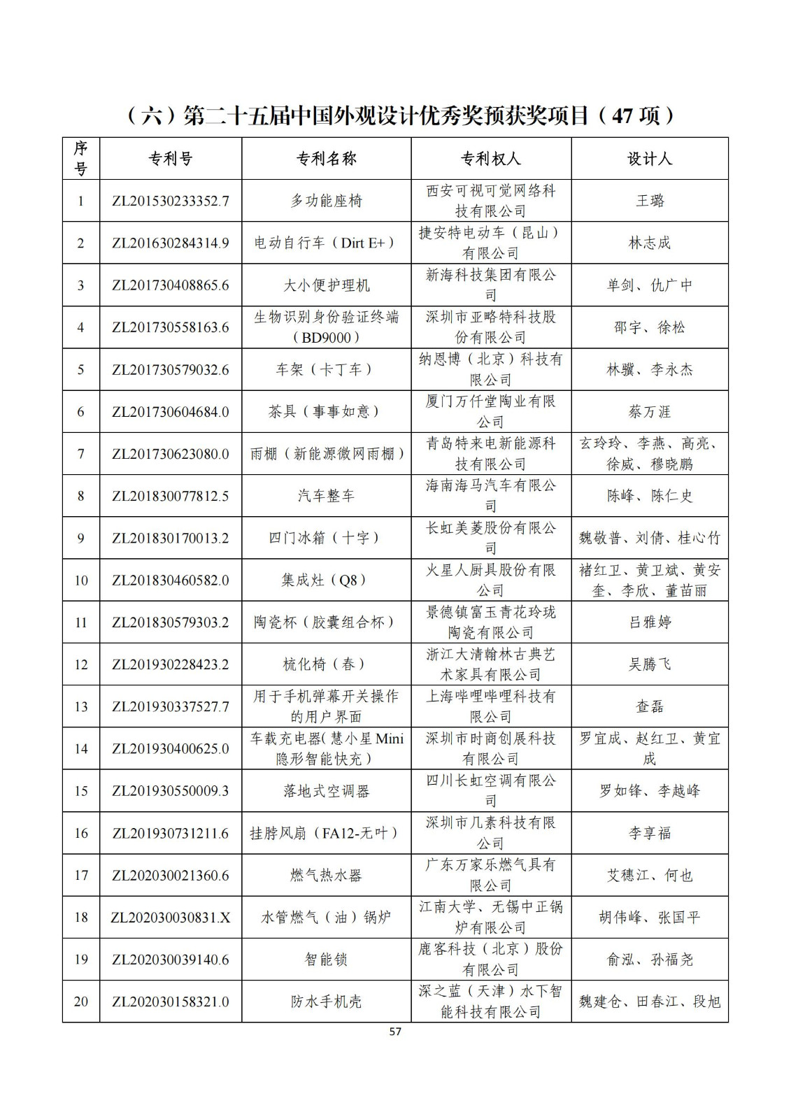 第二十五屆中國(guó)專利獎(jiǎng)評(píng)審結(jié)果公示｜附項(xiàng)目名單