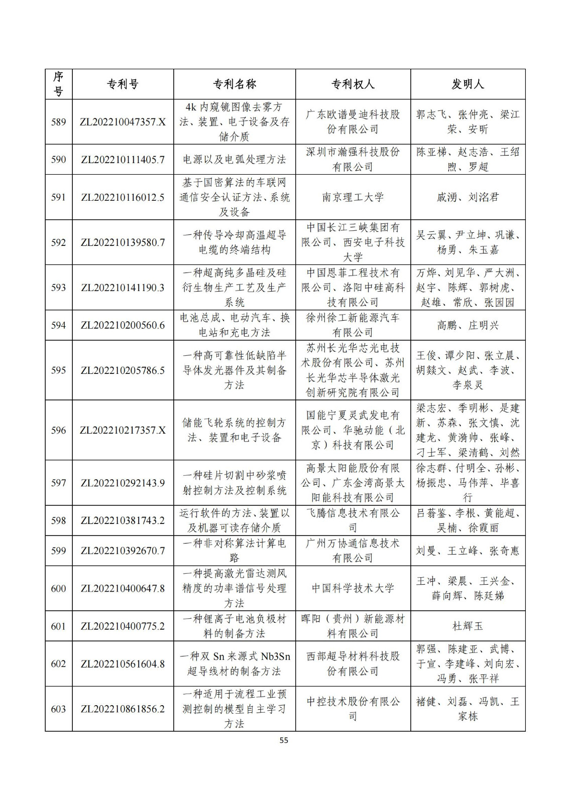 第二十五屆中國(guó)專利獎(jiǎng)評(píng)審結(jié)果公示｜附項(xiàng)目名單