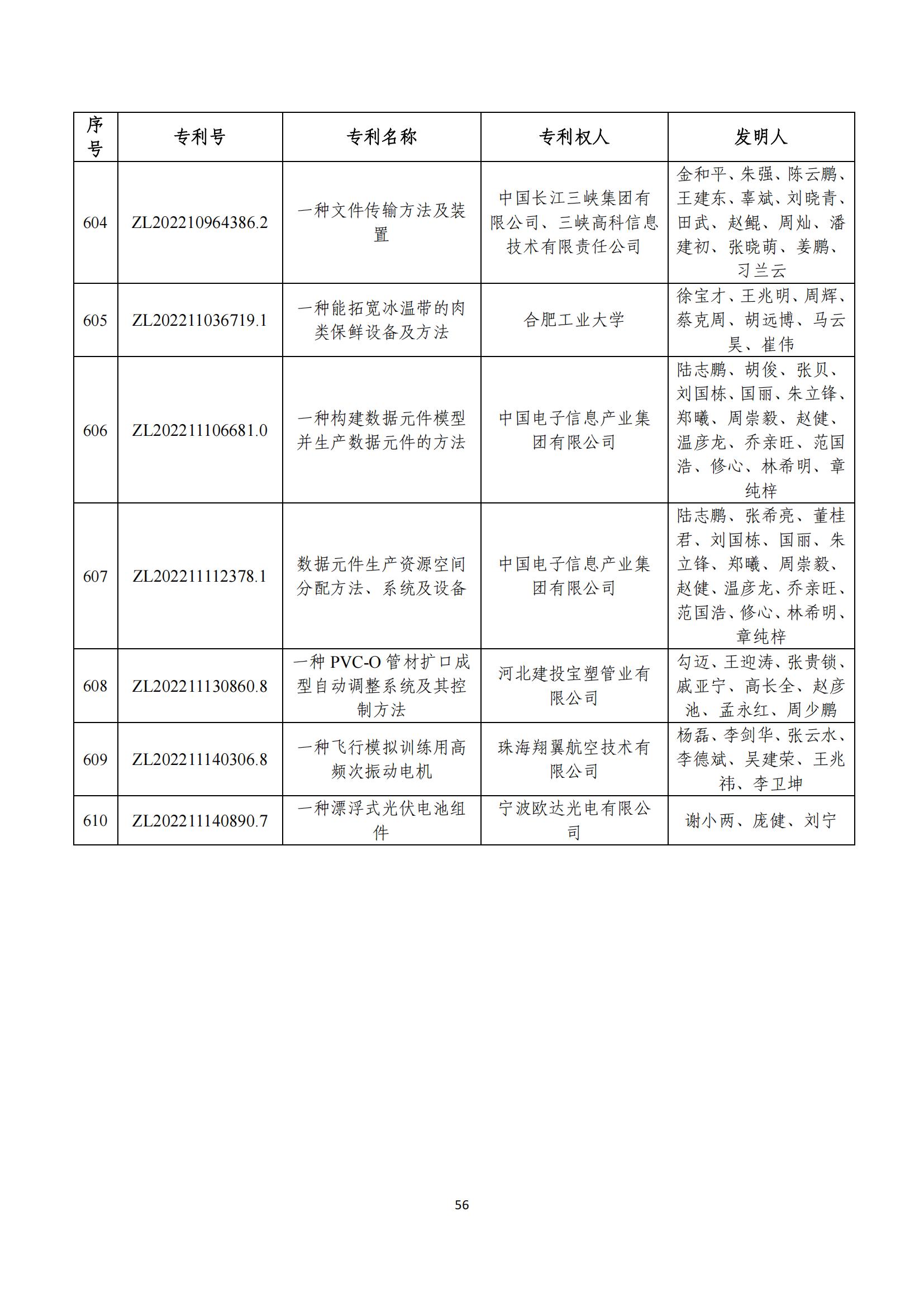 第二十五屆中國(guó)專利獎(jiǎng)評(píng)審結(jié)果公示｜附項(xiàng)目名單