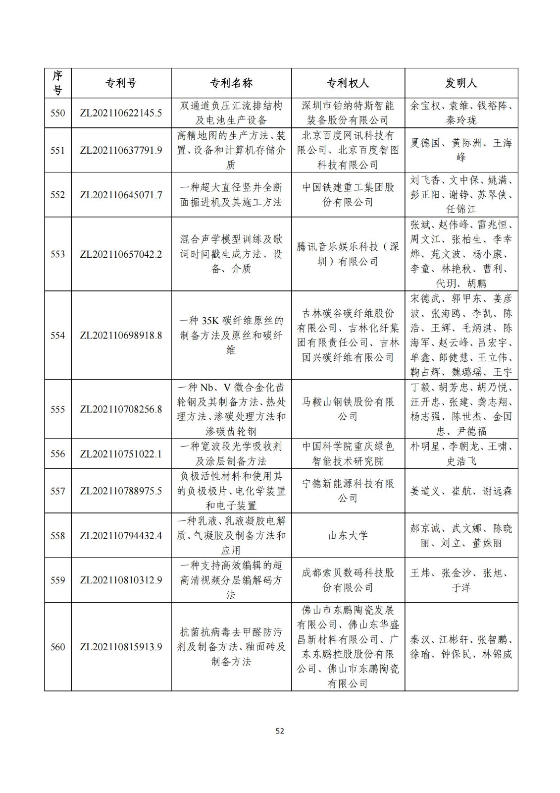 第二十五屆中國(guó)專利獎(jiǎng)評(píng)審結(jié)果公示｜附項(xiàng)目名單